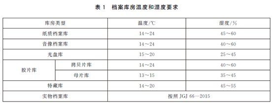 如何設(shè)計檔案室的通風(fēng)系統(tǒng)？（徐州醫(yī)科大學(xué)《檔案館空調(diào)系統(tǒng)設(shè)計規(guī)范》(da/） 行業(yè)新聞 第2張