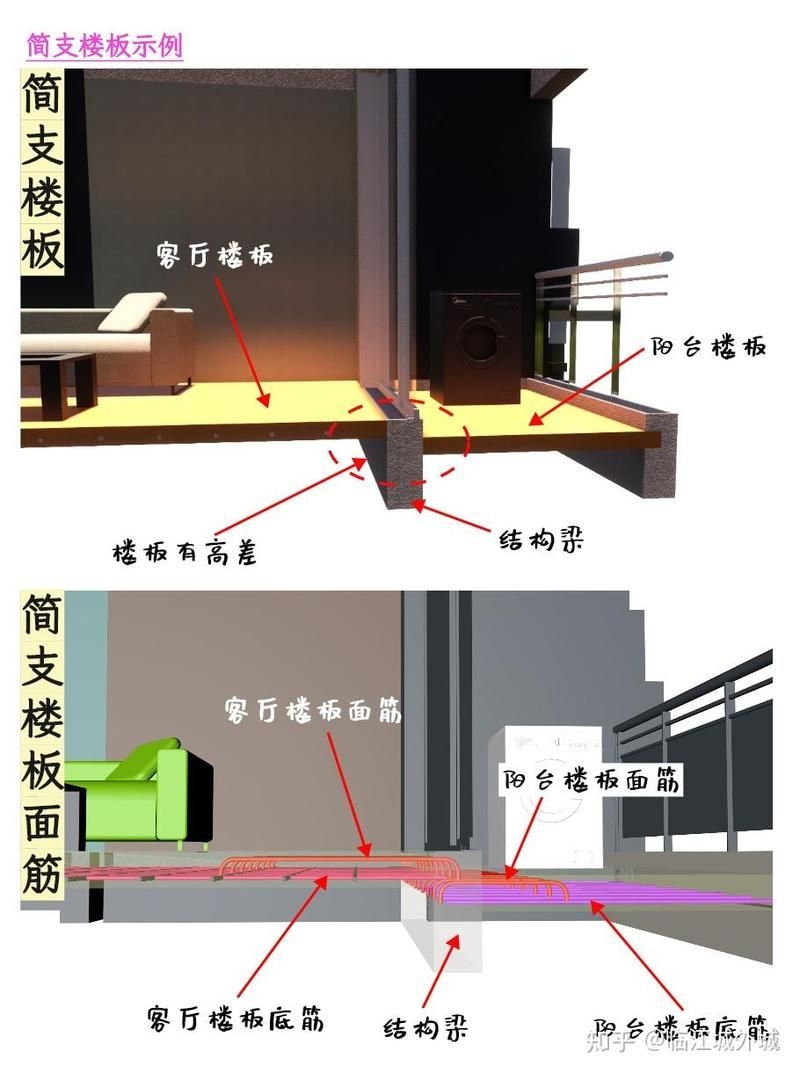 樓板加固方法有哪些優(yōu)缺點（樓板加固方法有哪些優(yōu)缺點樓板加固方法有哪些優(yōu)缺點） 行業(yè)新聞 第2張
