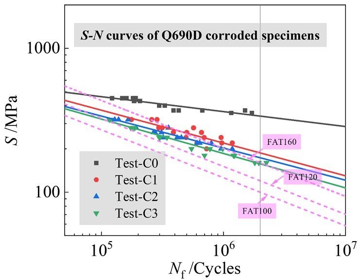 鋼結(jié)構(gòu)房子如何防腐蝕？（鋼結(jié)構(gòu)房子防腐蝕的5種方案） 行業(yè)新聞 第2張