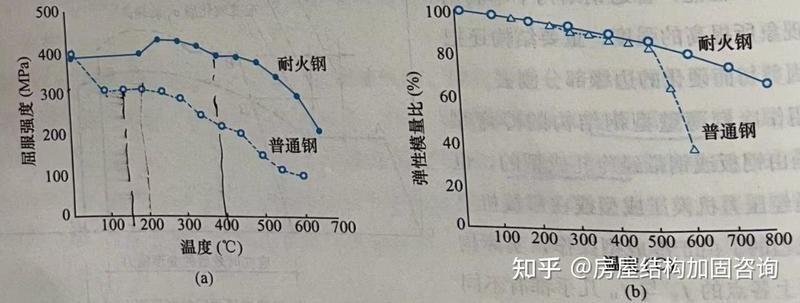 Q235鋼在低溫下的性能如何（q235鋼在低溫下的性能如何） 行業(yè)新聞 第5張