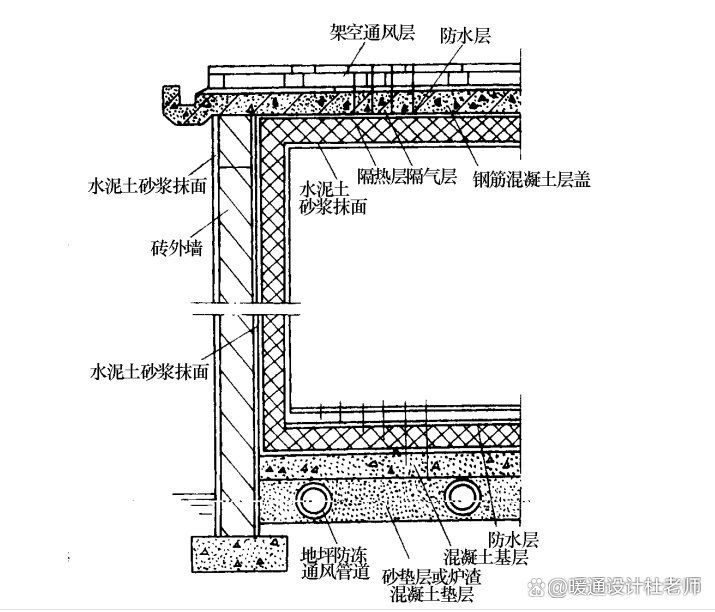 如何手繪冷庫結(jié)構(gòu)圖？