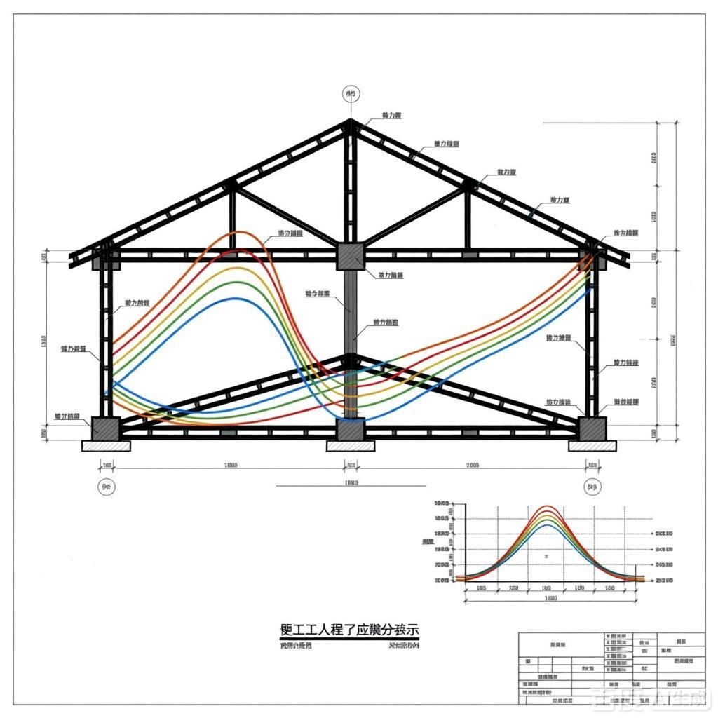 如何繪制鋼架內(nèi)力圖？（如何繪制鋼架內(nèi)力圖）