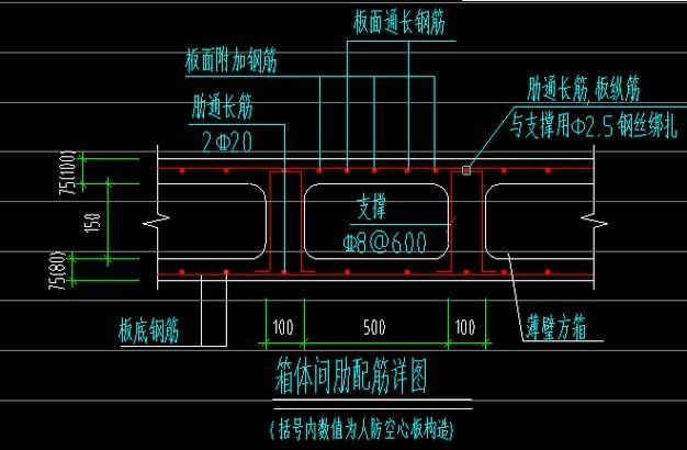 給我一份空心板鋼筋構(gòu)造圖示例（20m空心板邊板普通鋼筋構(gòu)造圖示例） 行業(yè)新聞 第6張