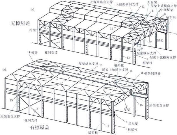 鋼屋架結(jié)構(gòu)詳圖包括哪些內(nèi)容？（如何繪制鋼屋架結(jié)構(gòu)詳圖） 行業(yè)新聞 第8張