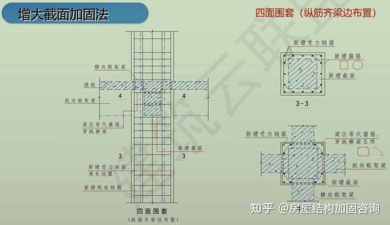 型鋼混凝土柱加固有哪些案例（型鋼混凝土柱加固有哪些案例,型鋼混凝土柱加固有哪些優(yōu)缺點(diǎn)） 行業(yè)新聞 第3張