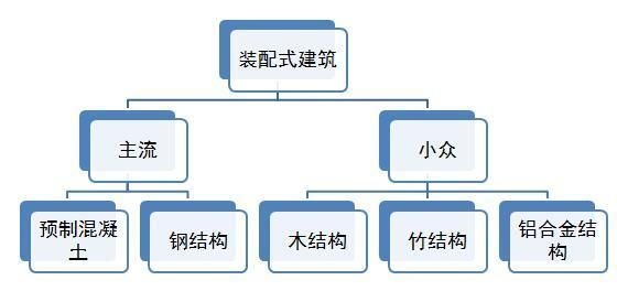 沈祖炎鋼結(jié)構(gòu)設(shè)計有哪些特點？（《高層鋼結(jié)構(gòu)抗震設(shè)計要點》沈祖炎鋼結(jié)構(gòu)設(shè)計有哪些特點） 行業(yè)新聞 第1張