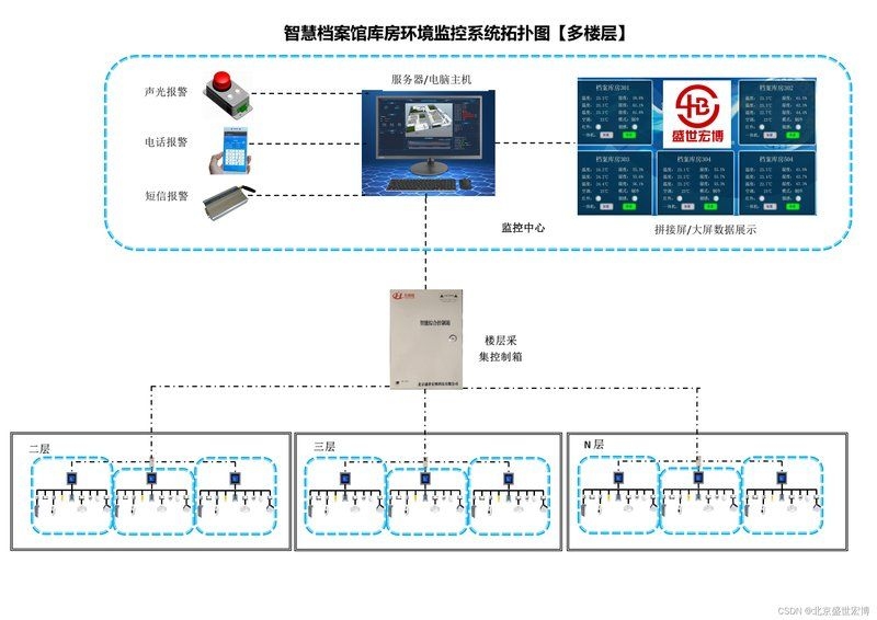 檔案館的數字化工作區(qū)應該如何設計？（檔案館數字化工作區(qū)如何設計？） 行業(yè)新聞 第1張