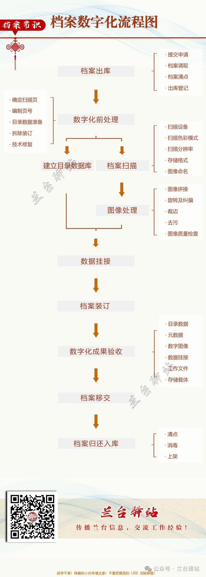 檔案館的數字化工作區(qū)應該如何設計？（檔案館數字化工作區(qū)如何設計？） 行業(yè)新聞 第2張