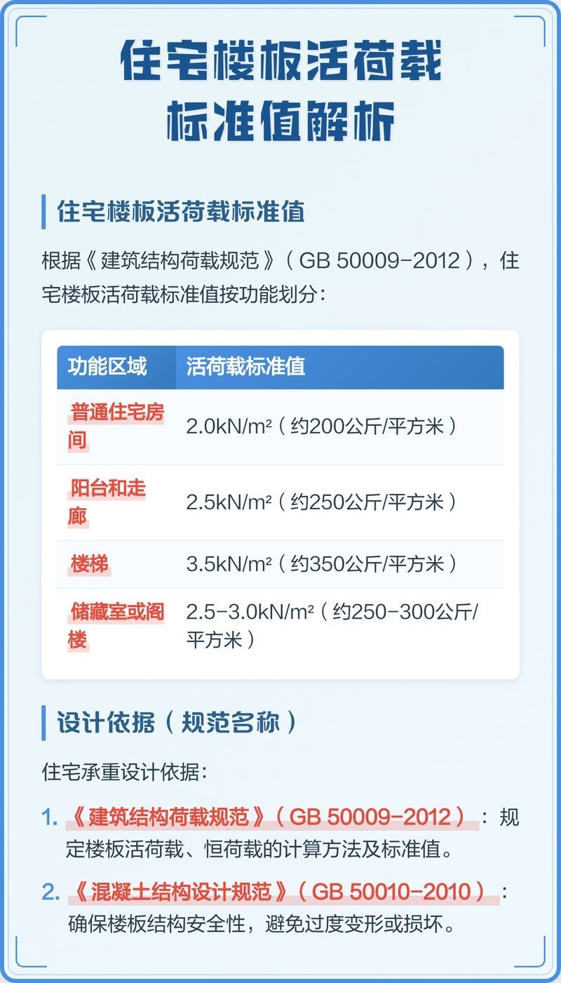樓板承重標(biāo)準(zhǔn)有哪些具體規(guī)定（如何判斷樓板承重標(biāo)準(zhǔn)？）