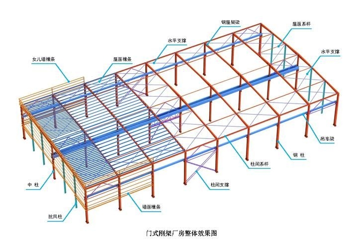 有哪些鋼結(jié)構(gòu)模型示例？（有哪些鋼結(jié)構(gòu)模型示例?） 行業(yè)新聞 第5張