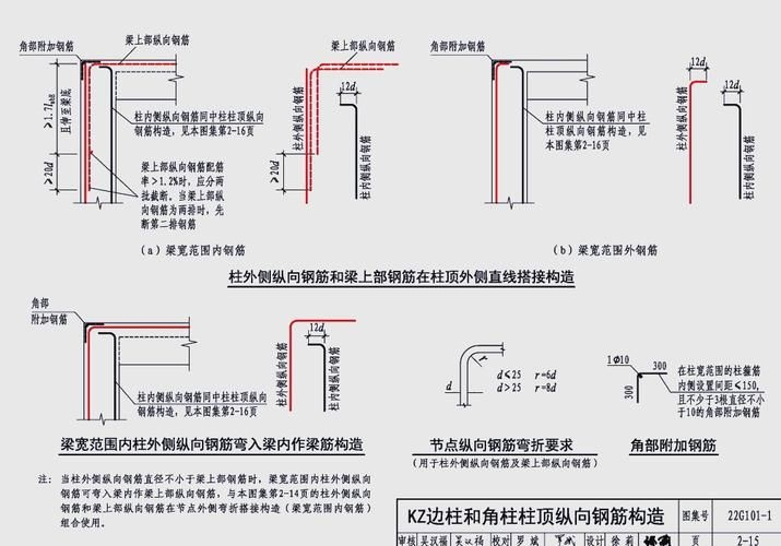 能否提供屋面梁的鋼筋構造詳圖？（屋面梁鋼筋構造詳細說明） 行業(yè)新聞 第1張