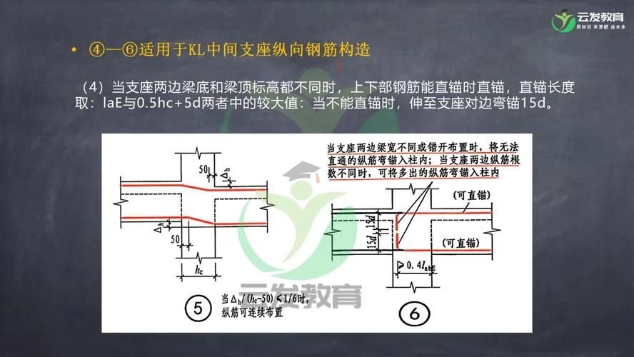 能否提供屋面梁的鋼筋構造詳圖？（屋面梁鋼筋構造詳細說明） 行業(yè)新聞 第4張