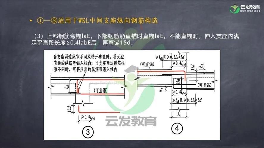 能否提供屋面梁的鋼筋構造詳圖？（屋面梁鋼筋構造詳細說明） 行業(yè)新聞 第6張