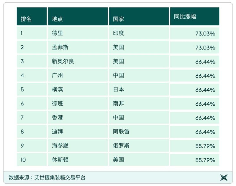 如何計(jì)算鋼制集裝箱的價(jià)格？（|2024全球集裝箱價(jià)格排行榜） 行業(yè)新聞 第4張