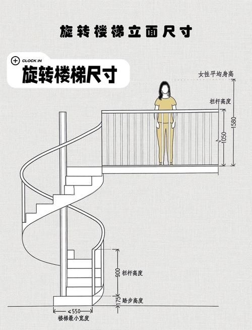 給我一份旋轉樓梯設計圖與尺寸詳圖(旋轉樓梯設計圖與尺寸詳圖) 行業(yè)新聞 第2張 給我一份旋轉樓梯設計圖與尺寸詳圖(旋轉樓梯設計圖與尺寸詳圖) 行業(yè)新聞 第2張