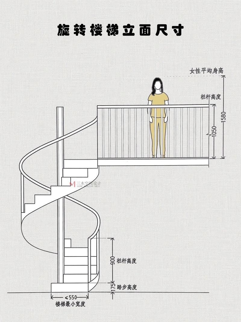 給我一份旋轉樓梯設計圖與尺寸詳圖(旋轉樓梯設計圖與尺寸詳圖) 行業(yè)新聞 第12張 給我一份旋轉樓梯設計圖與尺寸詳圖(旋轉樓梯設計圖與尺寸詳圖) 行業(yè)新聞 第12張