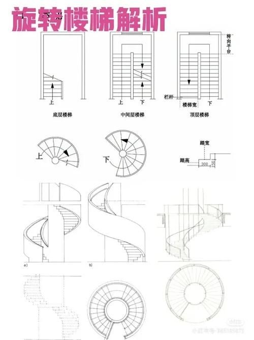 給我一份旋轉樓梯設計圖與尺寸詳圖(旋轉樓梯設計圖與尺寸詳圖) 行業(yè)新聞 第18張 給我一份旋轉樓梯設計圖與尺寸詳圖(旋轉樓梯設計圖與尺寸詳圖) 行業(yè)新聞 第18張