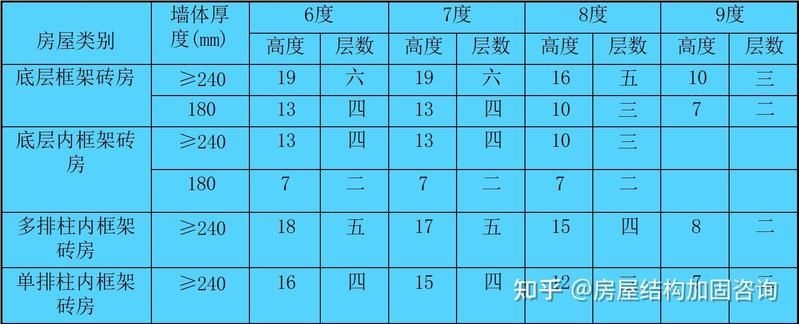 磚混結(jié)構(gòu)房屋抗震鑒定流程（磚混結(jié)構(gòu)房屋抗震鑒定流程,）