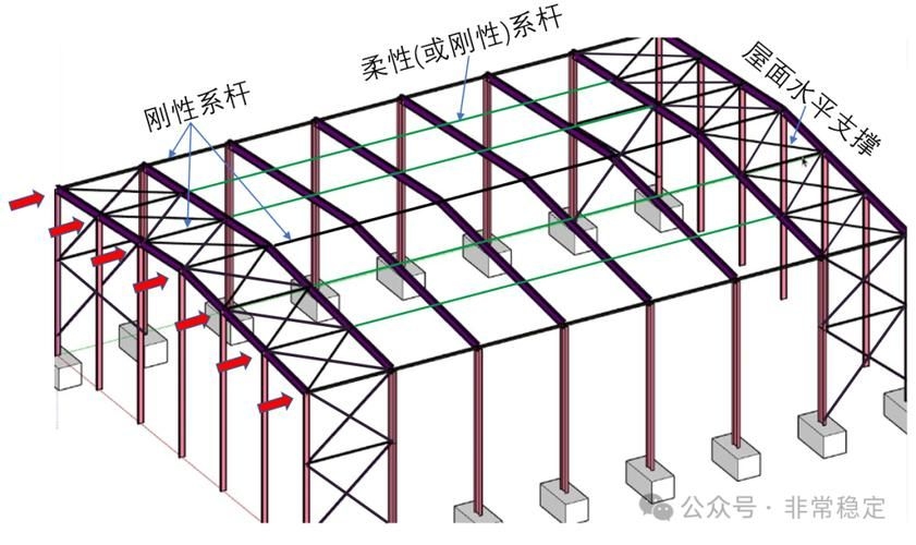 鋼屋架施工圖中哪些細節(jié)最重要？（鋼屋架施工圖中哪些尺寸最重要？） 行業(yè)新聞 第1張