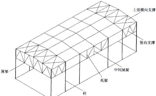 鋼屋架施工圖中哪些細節(jié)最重要？（鋼屋架施工圖中哪些尺寸最重要？） 行業(yè)新聞 第7張