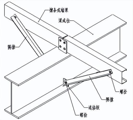 鋼屋架施工圖中哪些細節(jié)最重要？（鋼屋架施工圖中哪些尺寸最重要？） 行業(yè)新聞 第8張