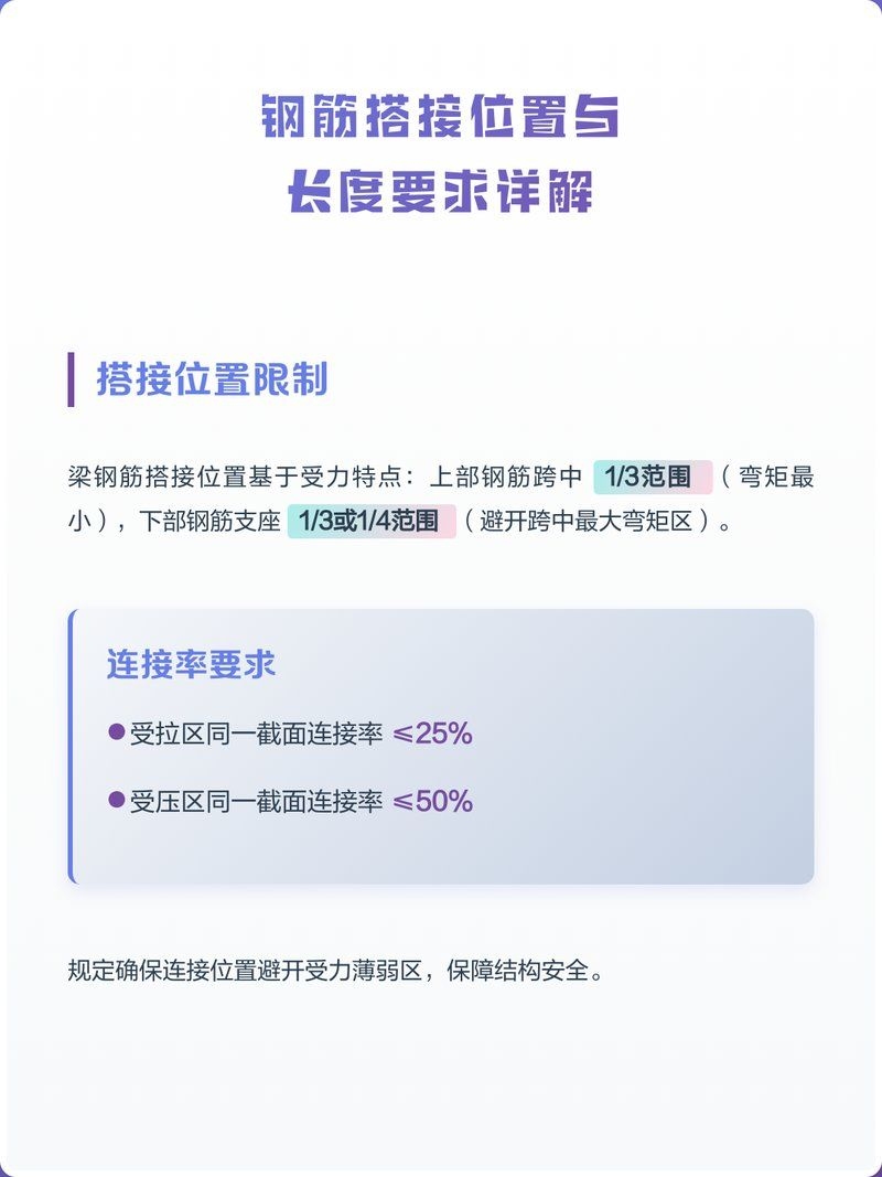 鋼筋搭接長度規(guī)范有哪些要求？（鋼筋搭接長度規(guī)范） 行業(yè)新聞 第1張
