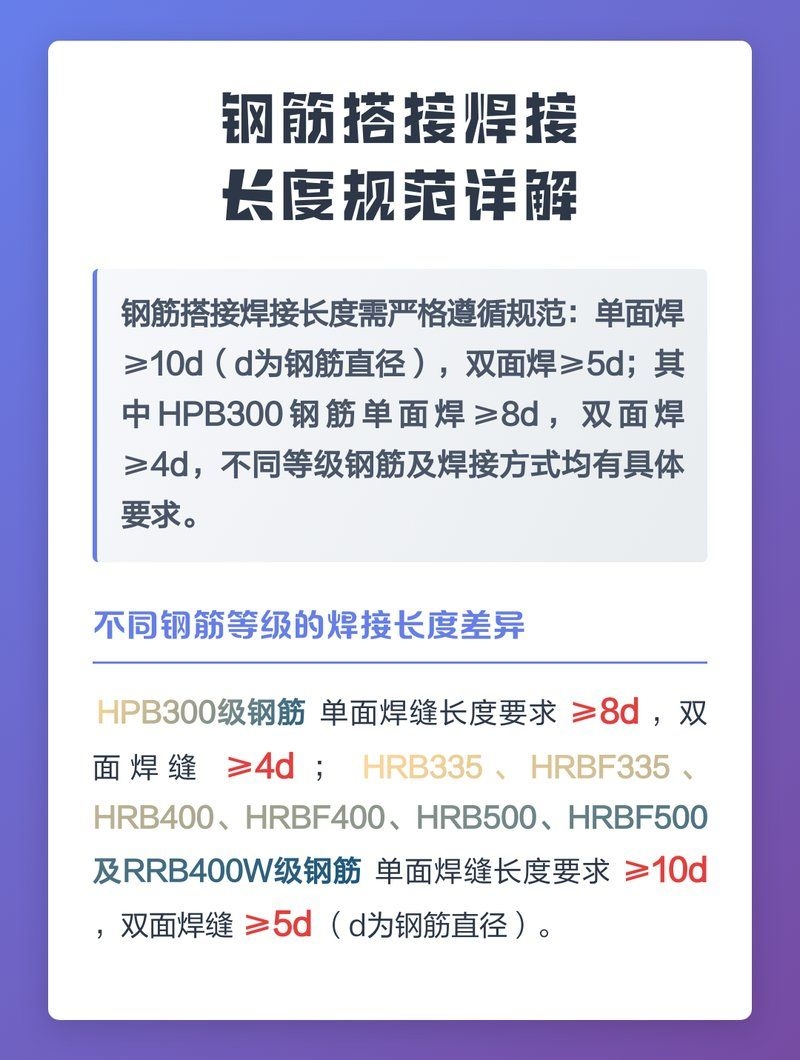 鋼筋搭接長度規(guī)范有哪些要求？（鋼筋搭接長度規(guī)范） 行業(yè)新聞 第2張