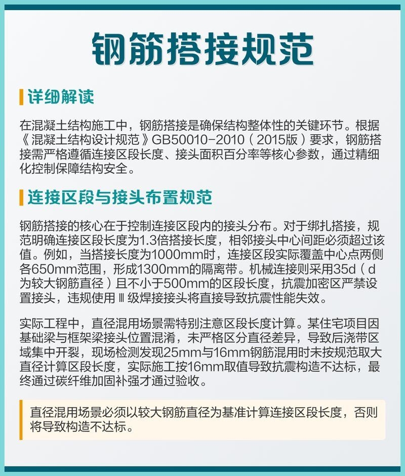 鋼筋搭接長度規(guī)范有哪些要求？（鋼筋搭接長度規(guī)范） 行業(yè)新聞 第5張