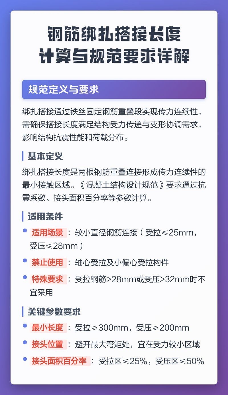 鋼筋搭接長度規(guī)范有哪些要求？（鋼筋搭接長度規(guī)范） 行業(yè)新聞 第6張