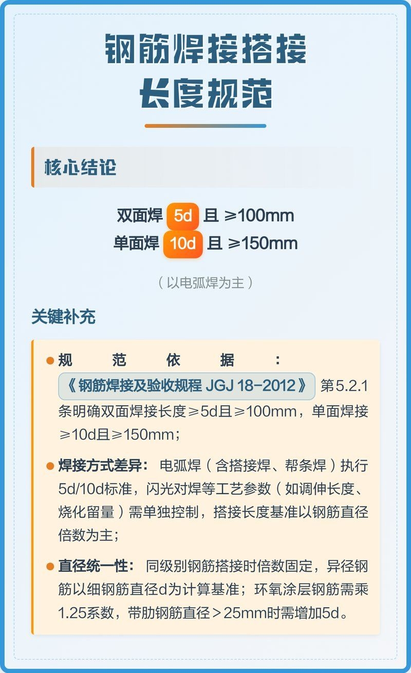 鋼筋搭接長度規(guī)范有哪些要求？（鋼筋搭接長度規(guī)范） 行業(yè)新聞 第8張