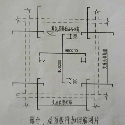 能否給出屋面附加筋的具體布置圖？（如何給出屋面附加筋的具體布置圖？） 行業(yè)新聞 第1張