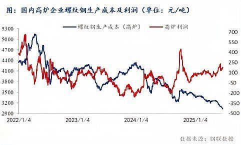 集裝箱鋼材的價格走勢如何？（集裝箱鋼材價格走勢如何）
