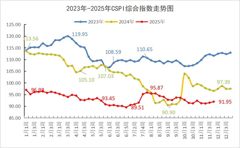集裝箱鋼材的價格走勢如何？（集裝箱鋼材價格走勢如何） 行業(yè)新聞 第2張