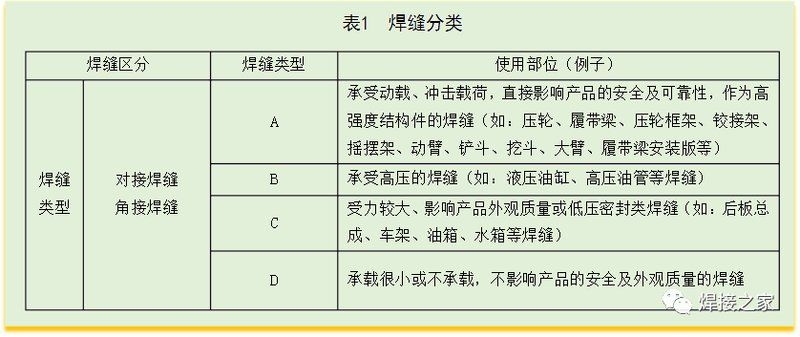 如何判斷焊縫是否滿足構(gòu)造要求？（如何判斷焊縫是否滿足構(gòu)造要求焊縫是否滿足構(gòu)造要求） 行業(yè)新聞 第2張