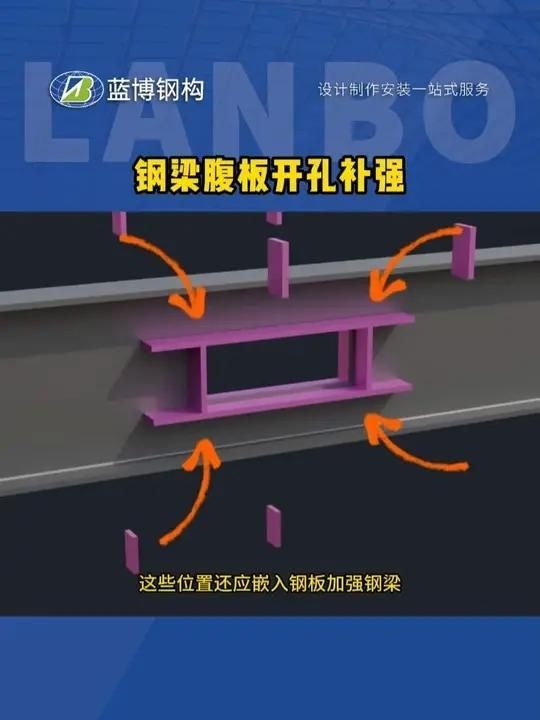 鋼構加固法具體如何操作？（】鋼構加固法具體如何操作）