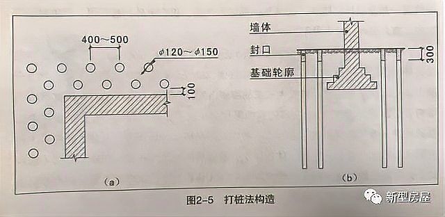 哪種加固方法適用于農(nóng)村老磚房？（農(nóng)村自建房墻體加固的幾個實用措施介紹） 行業(yè)新聞 第2張