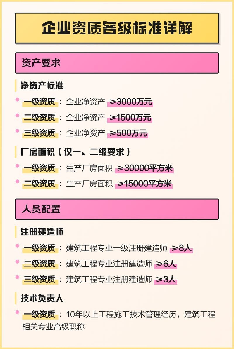 桁架制作需要哪些資質(zhì) 行業(yè)新聞 第2張