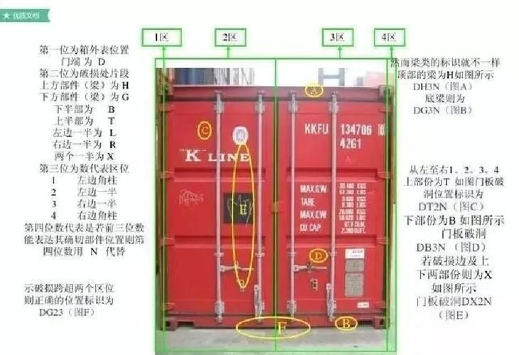 給我一張集裝箱的詳細(xì)結(jié)構(gòu)圖（給我一張集裝箱的詳細(xì)結(jié)構(gòu)圖,我?guī)湍阏伊艘粡堅(jiān)敿?xì)結(jié)構(gòu)圖） 行業(yè)新聞 第6張