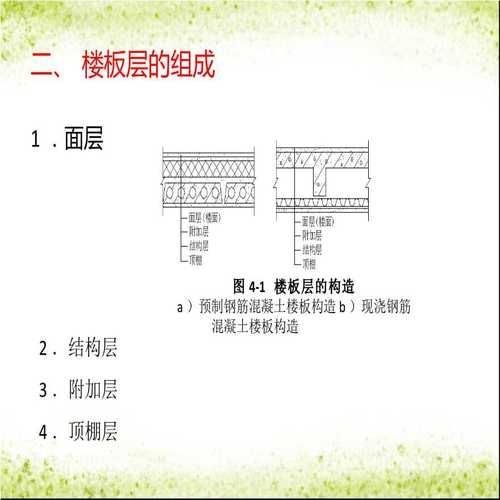 樓板圖片中哪些是常見的（樓板圖片中哪些是常見的樓板類型主要有現(xiàn)澆鋼筋混凝土樓板、壓型鋼板組合） 行業(yè)新聞 第3張