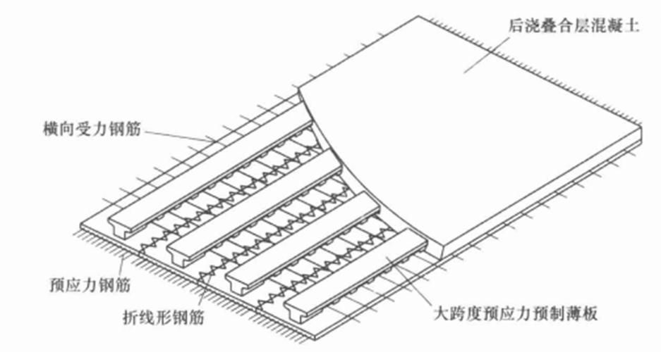 樓板圖片中哪些是常見的（樓板圖片中哪些是常見的樓板類型主要有現(xiàn)澆鋼筋混凝土樓板、壓型鋼板組合） 行業(yè)新聞 第5張