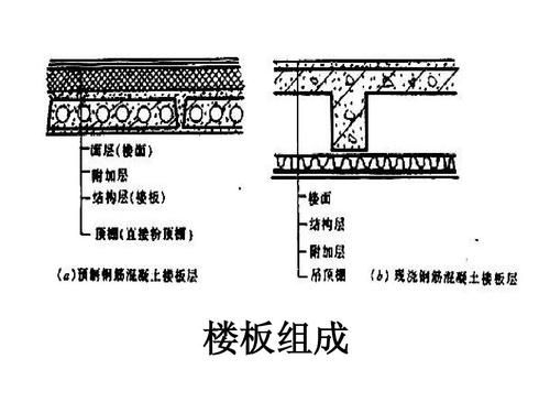 樓板圖片中哪些是常見的（樓板圖片中哪些是常見的樓板類型主要有現(xiàn)澆鋼筋混凝土樓板、壓型鋼板組合） 行業(yè)新聞 第6張