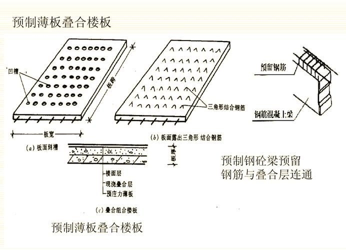 樓板圖片中哪些是常見的（樓板圖片中哪些是常見的樓板類型主要有現(xiàn)澆鋼筋混凝土樓板、壓型鋼板組合） 行業(yè)新聞 第7張