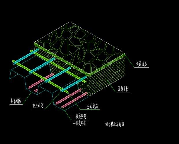樓板圖片中哪些是常見的（樓板圖片中哪些是常見的樓板類型主要有現(xiàn)澆鋼筋混凝土樓板、壓型鋼板組合） 行業(yè)新聞 第9張