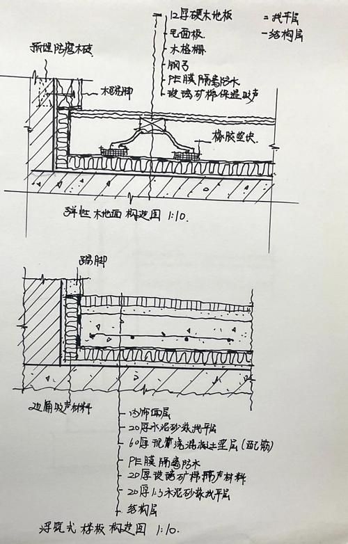 樓板圖片中哪些是常見的（樓板圖片中哪些是常見的樓板類型主要有現(xiàn)澆鋼筋混凝土樓板、壓型鋼板組合） 行業(yè)新聞 第10張