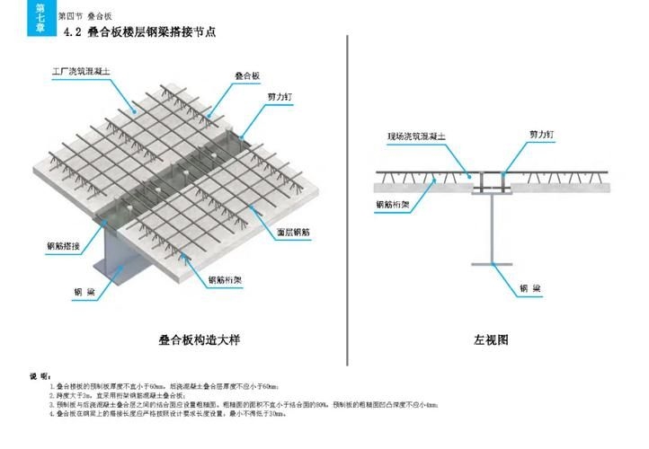 樓板圖片中哪些是常見的（樓板圖片中哪些是常見的樓板類型主要有現(xiàn)澆鋼筋混凝土樓板、壓型鋼板組合） 行業(yè)新聞 第16張