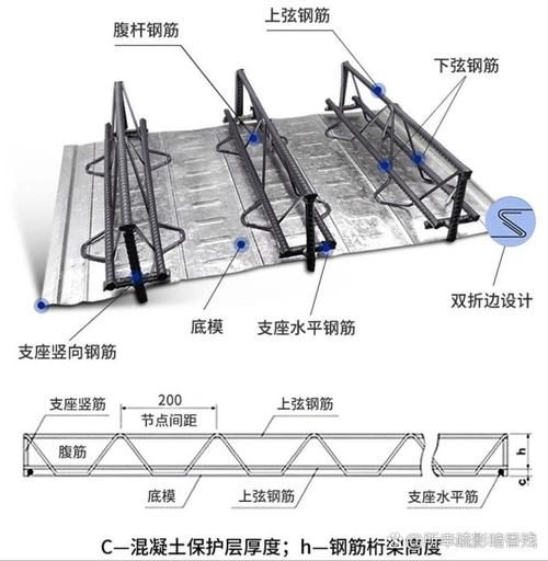 樓板圖片中哪些是常見的（樓板圖片中哪些是常見的樓板類型主要有現(xiàn)澆鋼筋混凝土樓板、壓型鋼板組合） 行業(yè)新聞 第19張