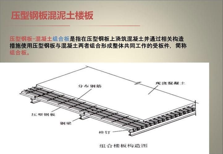 樓板圖片中哪些是常見的（樓板圖片中哪些是常見的樓板類型主要有現(xiàn)澆鋼筋混凝土樓板、壓型鋼板組合） 行業(yè)新聞 第22張
