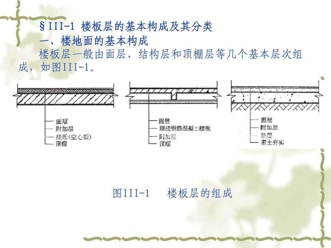 樓板圖片中哪些是常見的（樓板圖片中哪些是常見的樓板類型主要有現(xiàn)澆鋼筋混凝土樓板、壓型鋼板組合） 行業(yè)新聞 第27張