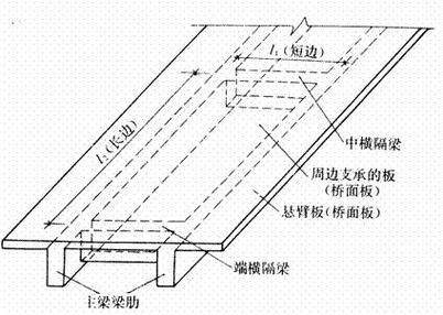 樓板圖片中哪些是常見的（樓板圖片中哪些是常見的樓板類型主要有現(xiàn)澆鋼筋混凝土樓板、壓型鋼板組合） 行業(yè)新聞 第29張