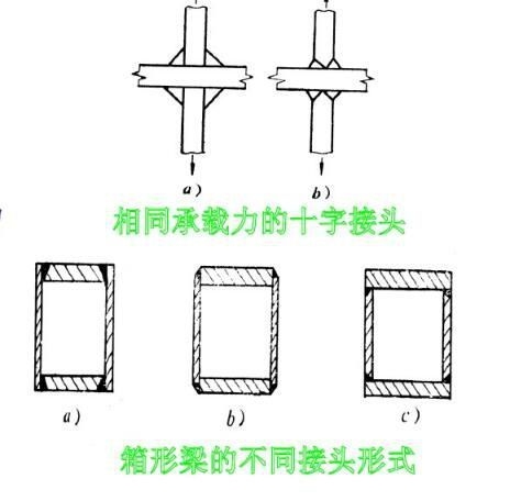 如何預(yù)防幕墻鋼結(jié)構(gòu)焊接變形？ 行業(yè)新聞 第3張